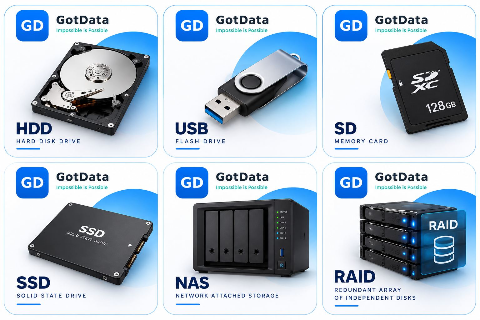 alles over data recovery