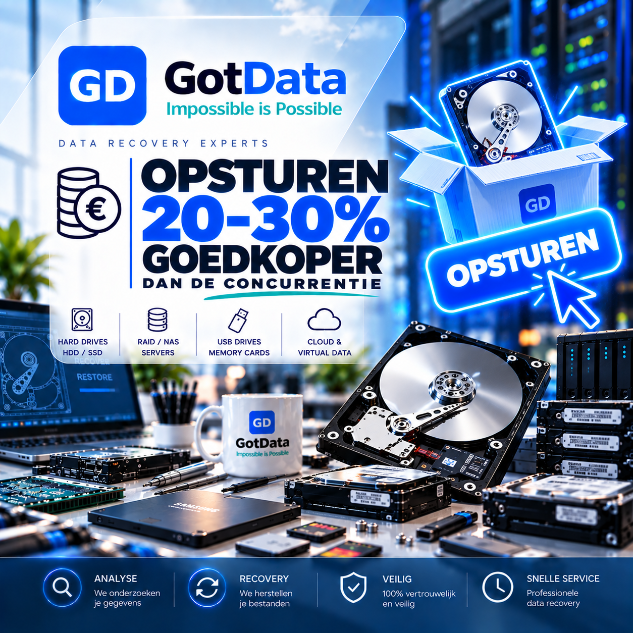 Opslagmedium veilig verpakken en opsturen naar GotData
